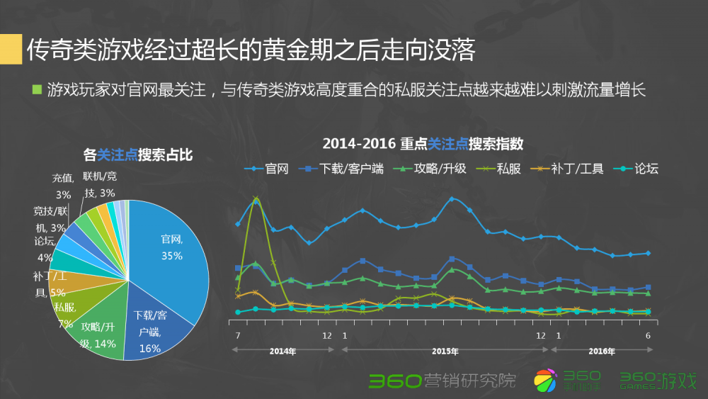 梦幻西游2022平转公告