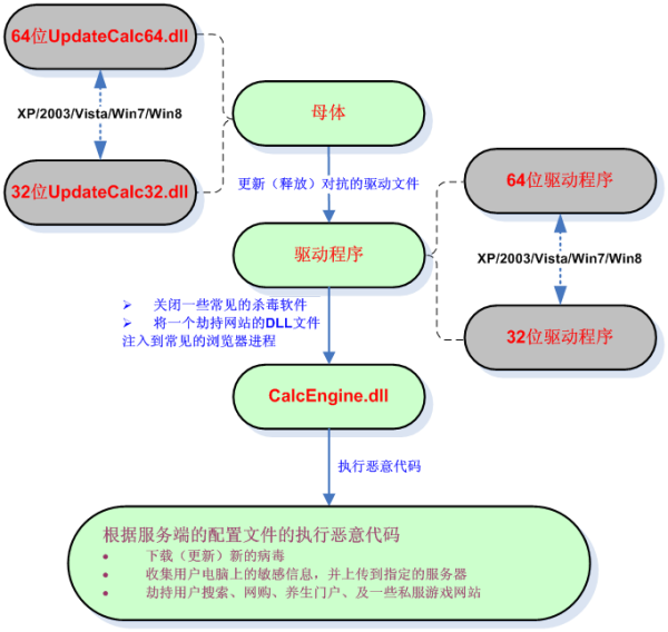 梦幻西游双法系视频