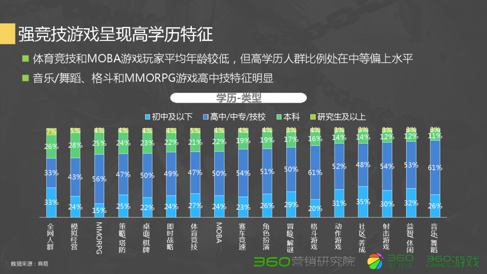 梦幻西游加力量加不加伤